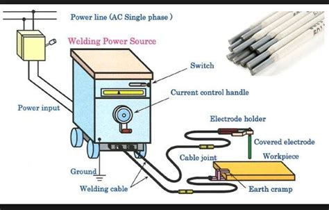 welding machine parts and functions